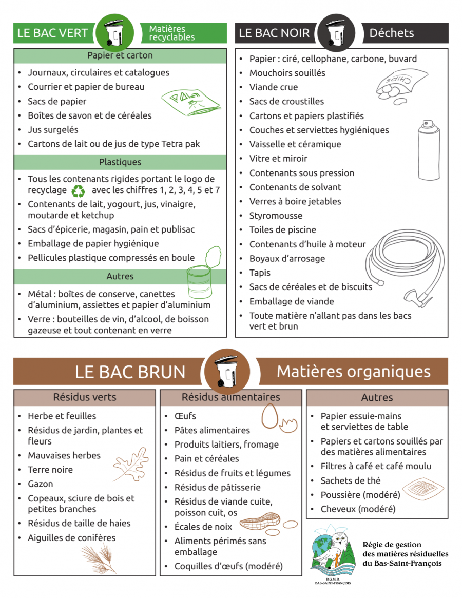 Aide mémoire trois bacs